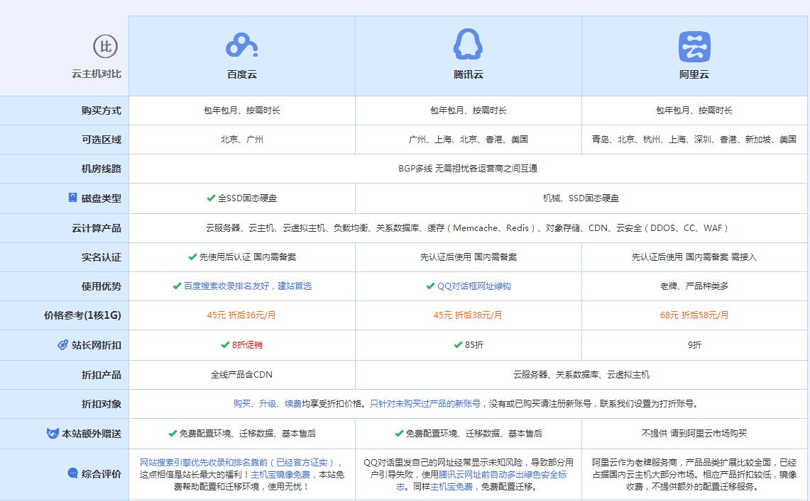 莱州云主机代理对比.jpg